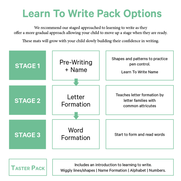 PRE-WRITING + FIRST NAME: Stage 1 - My Little Learner