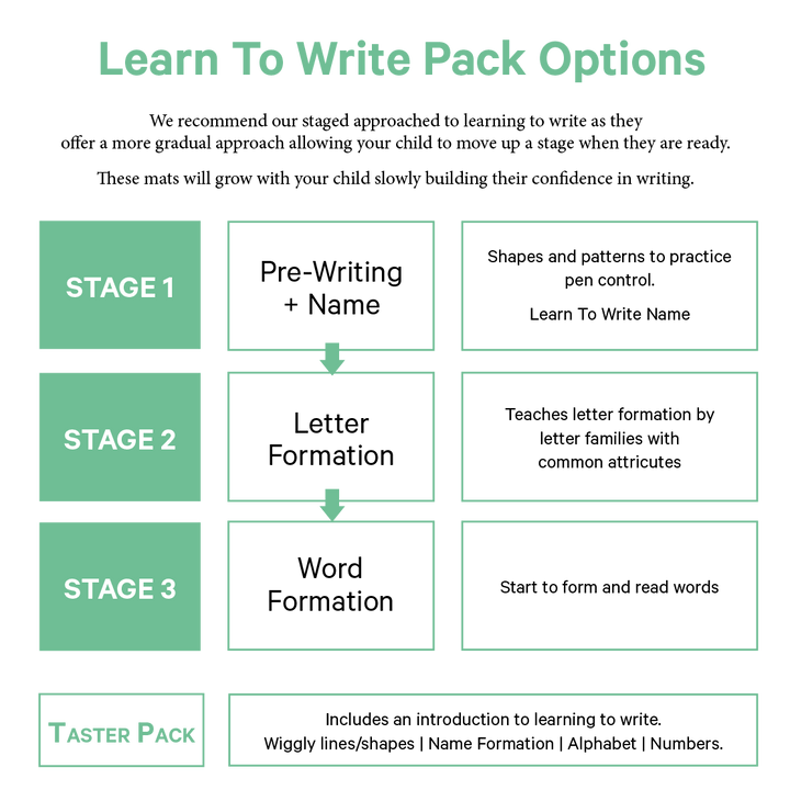 Pre Writing Mats My Little Learner